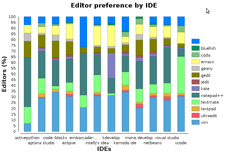 editorByIde.png