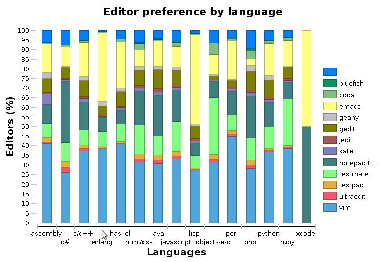 editorByLang.png