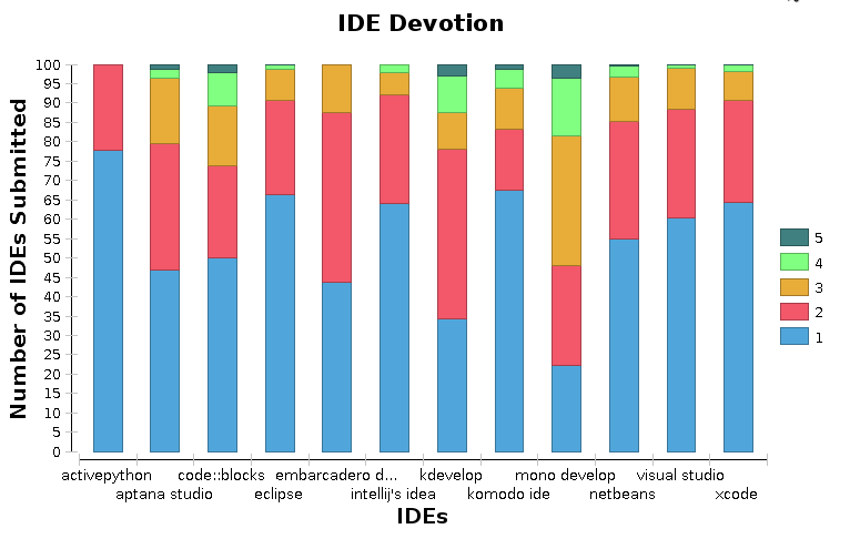 ideDevotion.png