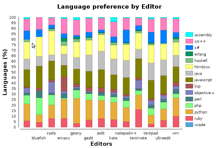 langByEditor.png